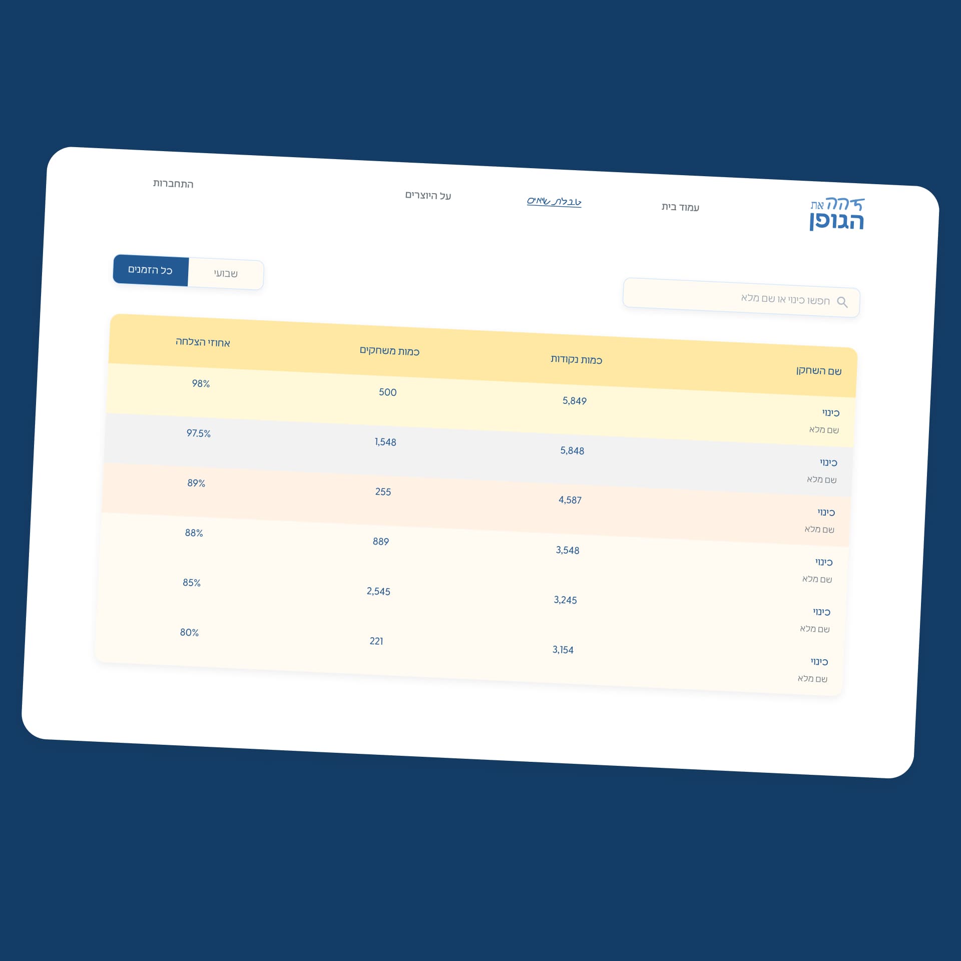 Clean table for scanning data fast <br/><br/> Search bar for easy filtering <br/><br/>Tabs to switch between all-times leaders or weekly leaders <br/><br/>visual difference between the top-3 and the rest of the players.