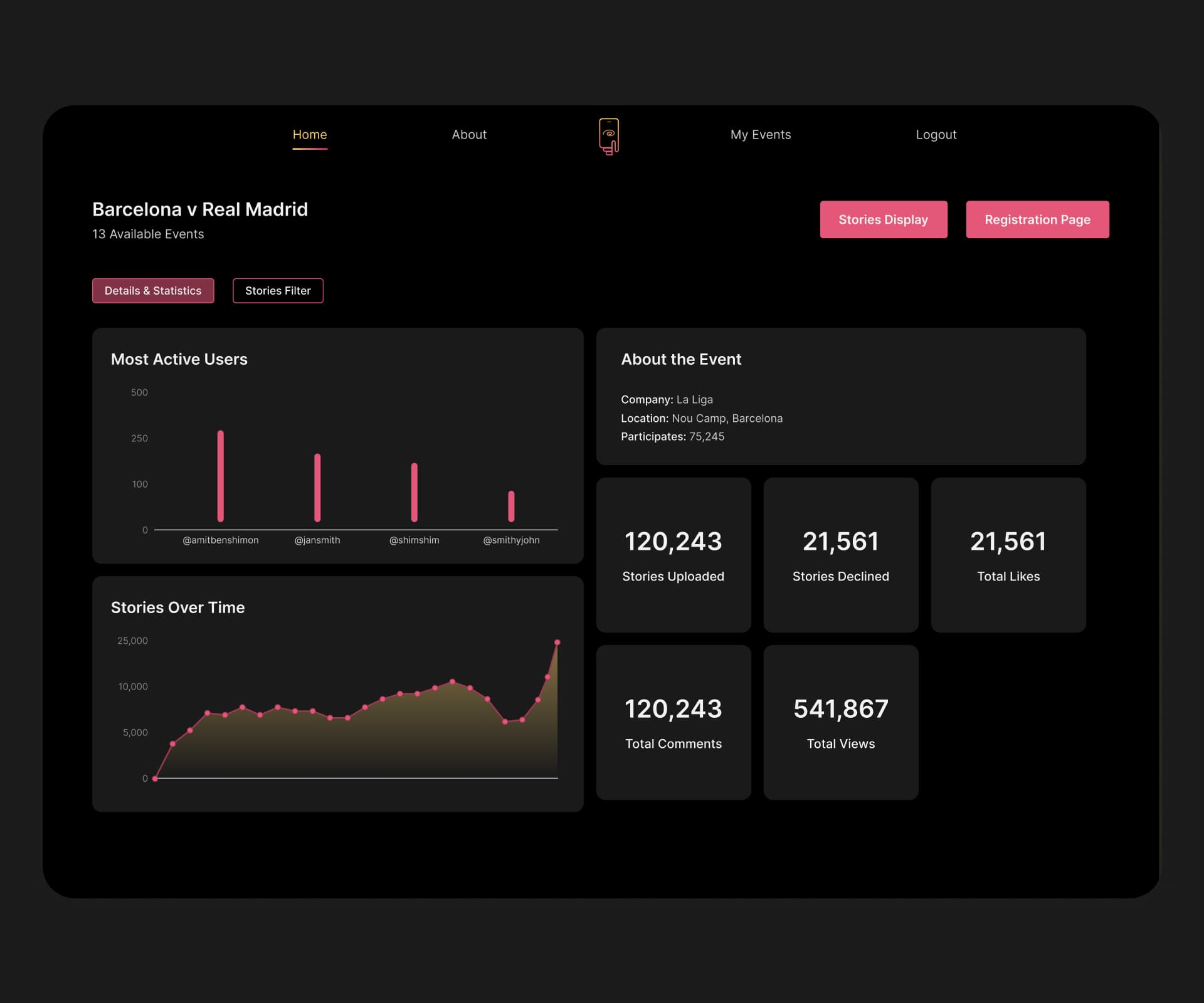 Clean dashboard to quickly the events performance and engagement data.  <br/><br/> 2 action btns to quickly start an event.<br/><br/>Branded UI to create a connection of Upllery employees to the product.