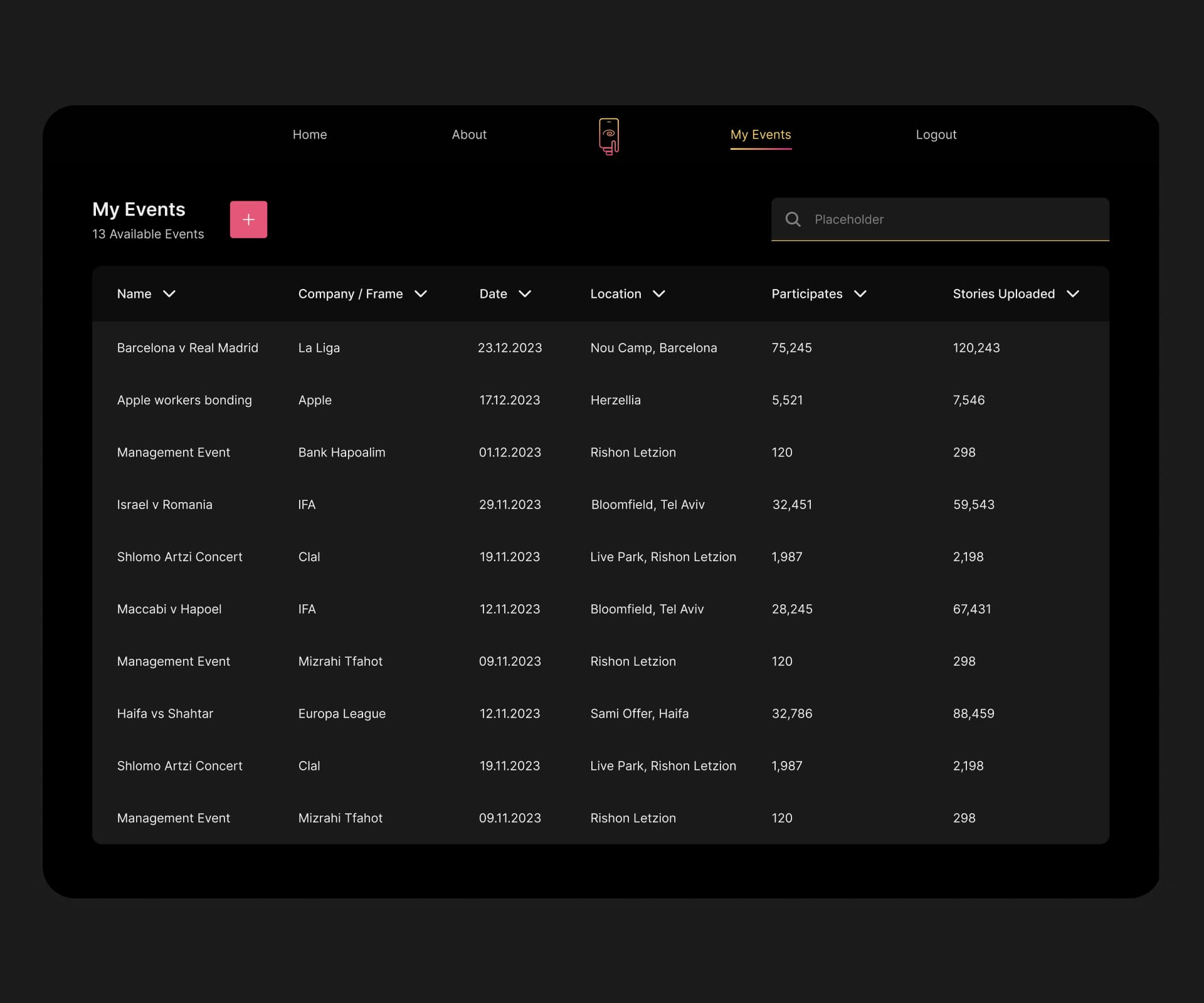 Sortable table to show all events according to the needed order.<br/><br/> CTA button to quickly creare a new one.