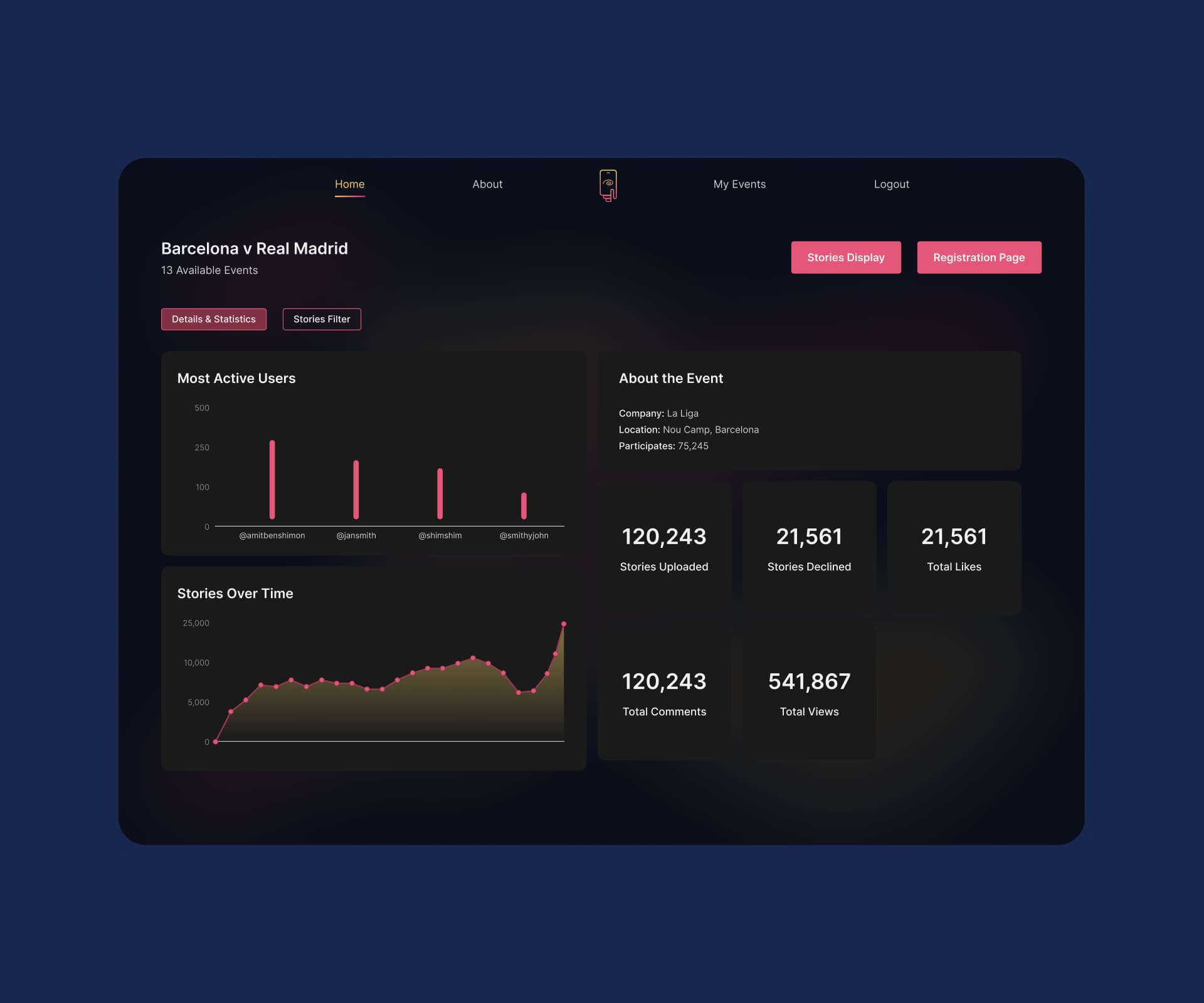 Upllery Event Manager