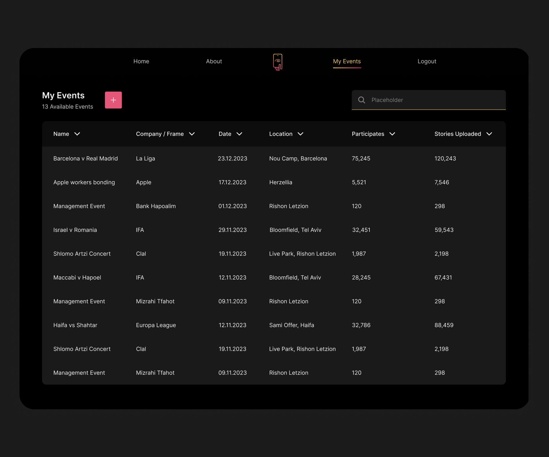 Sortable table to show all events according to the needed order.<br/><br/> CTA button to quickly creare a new one.